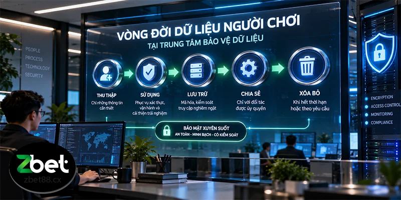 Trung Tâm Bảo Vệ Dữ Liệu ZBET