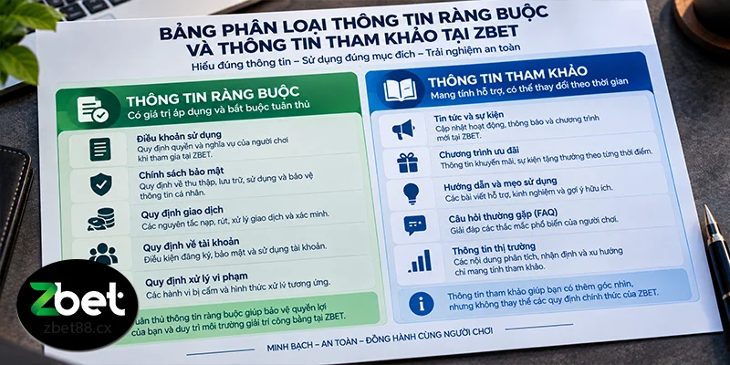 Bảng phân loại thông tin ràng buộc và thông tin tham khảo